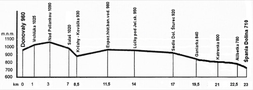 ltzt2010