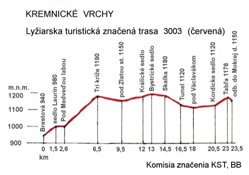ltzt2010 – foto 5
