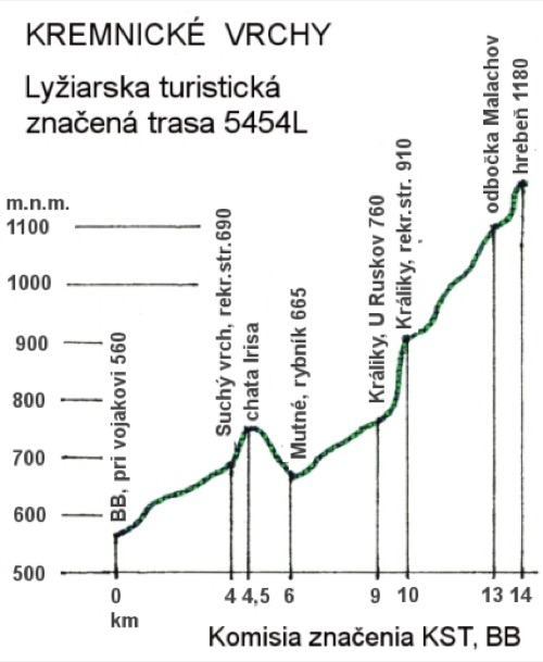 ltzt2010 – foto 7